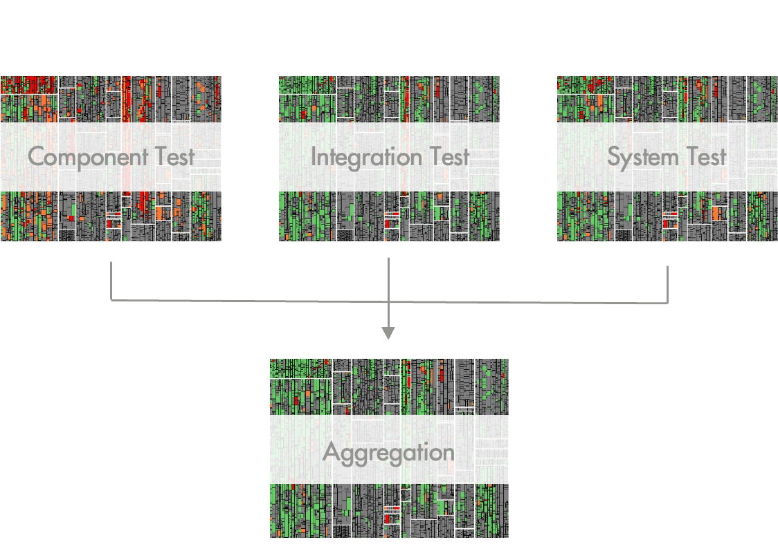 Test Gap Analysis Identify Untested Code Changes For Better Software - Best Colorful Textures in Desktop